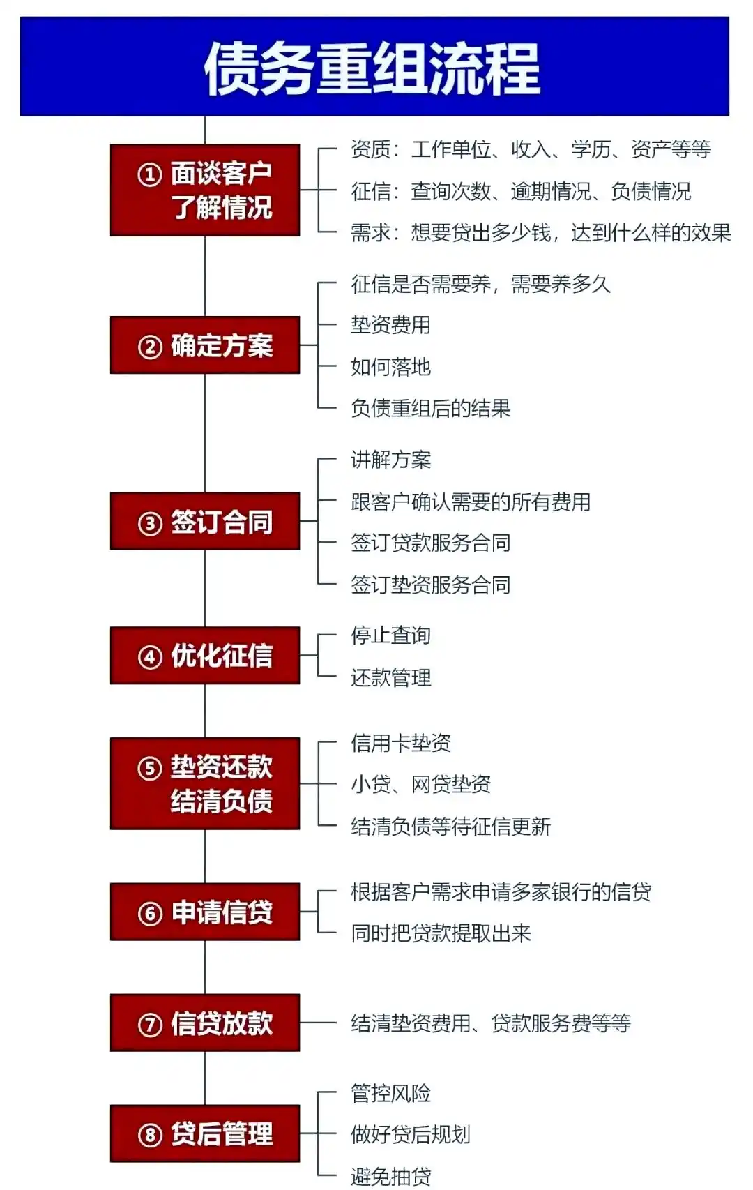 在忻府，中小企业也可以债务重组吗？